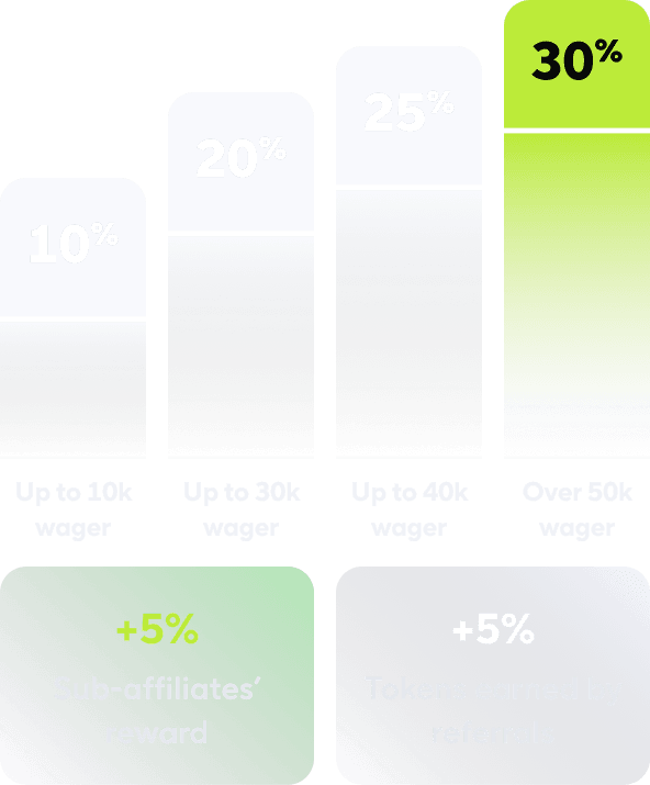 Affiliate program mining season graph